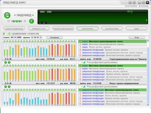 Экспресс-метод Лидомед-Био