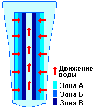 1-й фильтрующий узел