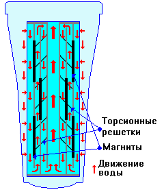 Схема работы 2 узла
