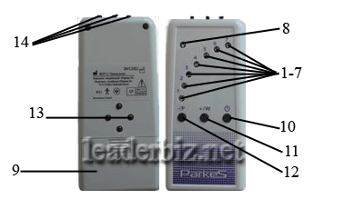 Условные обозначения кнопок Паркес 7 дистанционного, бесконтактного Условные обозначения кнопок Паркес 7 (дистанционного, бесконтактного)